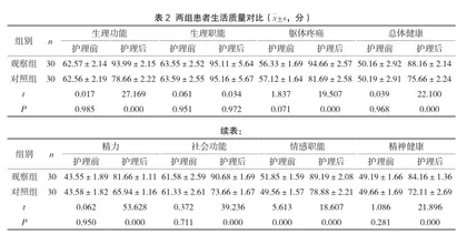 预防性护理对于ICU脑出血患者术后肺部感染发生率的降低作用分析3