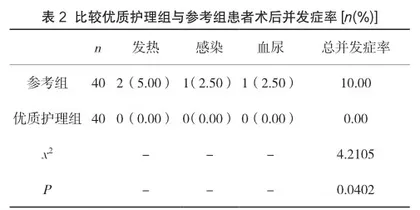 全程优质护理干预对激光碎石术手术患者影响研究2