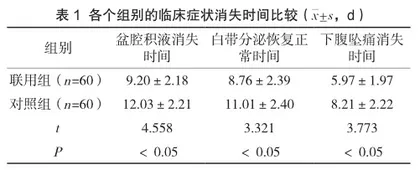 康妇消炎栓与盐酸左氧氟沙星治疗盆腔炎患者的临床疗效