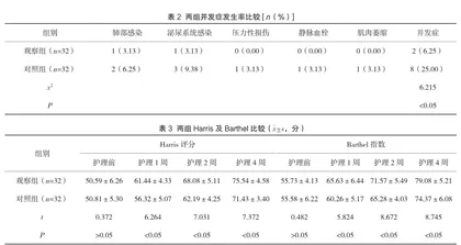 中医护理联合早期康复护理对股骨颈骨折患者康复效果和并发症的影响2