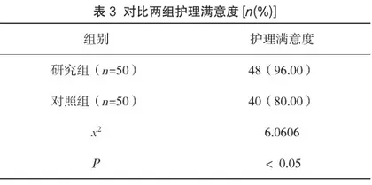 人文关怀用于老年精神分裂症患者临床护理工作的效果评价1