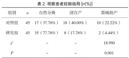 综合护理对妊娠期糖尿病孕妇治疗效果及妊娠结局的影响2