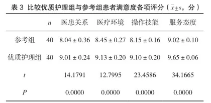 瘘管切开术用于治疗部分高位肛瘘的效果分析