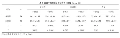 初产妇产后延续性心理韧性及情志护理对其心理韧性及不良情绪的影响