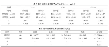 康妇消炎栓与盐酸左氧氟沙星治疗盆腔炎患者的临床疗效2