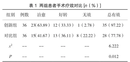 瘘管切开术用于治疗部分高位肛瘘的效果分析1