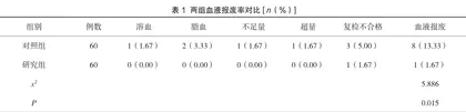 心理干预对献血者血液报废率、心理应激反应、服务质量评分及满意度的影响