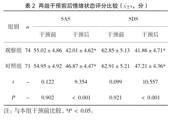 初产妇产后延续性心理韧性及情志护理对其心理韧性及不良情绪的影响2