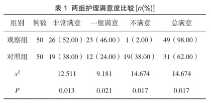 规范化围手术期护理管理在消化内科内镜微创治疗患者中的应用