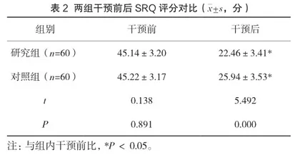 心理干预对献血者血液报废率、心理应激反应、服务质量评分及满意度的影响2