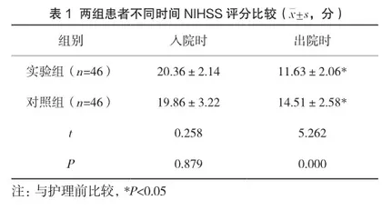 溶栓联合早期肢体功能锻炼对急性脑梗死患者的康复作用