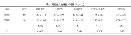 精细化护理干预在小儿哮喘急性发作期雾化吸入治疗中的作用分析2