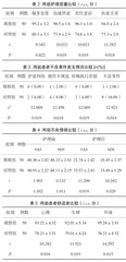 规范化围手术期护理管理在消化内科内镜微创治疗患者中的应用2