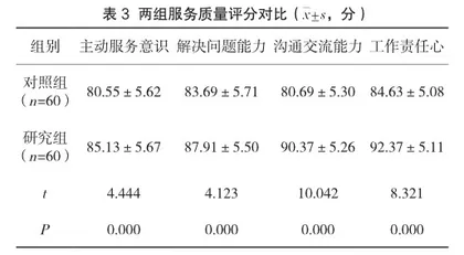 心理干预对献血者血液报废率、心理应激反应、服务质量评分及满意度的影响3