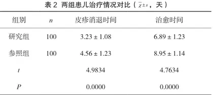 不同护理方法在小儿手足口病护理期间的应用效果研究2
