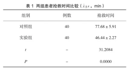 整体护理在急诊观察室护理工作中的应用效果观察