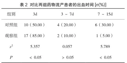 生化汤联合八珍益母胶囊应用于药物流产后的临床疗效研究2