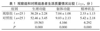 慢性病护理管理联合健康教育对2型糖尿病合并冠心病患者生活质量的改善探讨
