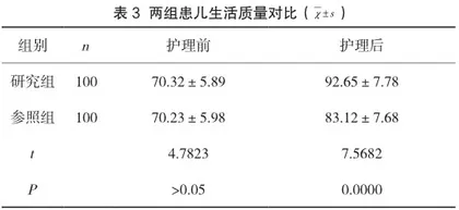不同护理方法在小儿手足口病护理期间的应用效果研究3