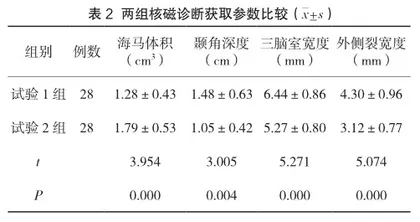 核磁诊断区分阿尔茨海默病和血管性痴呆的应用价值探讨2
