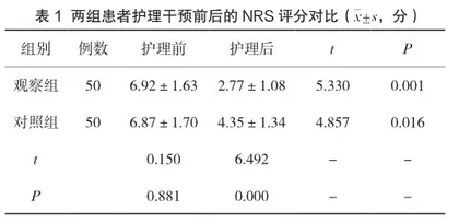 基于循证理论的护理干预对肿瘤患者疼痛程度、负性情绪及生活质量的改善作用