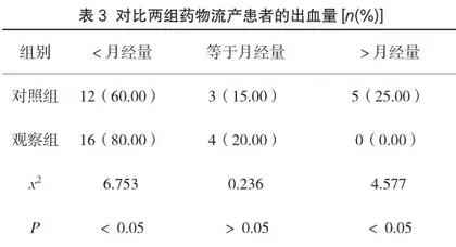 生化汤联合八珍益母胶囊应用于药物流产后的临床疗效研究3