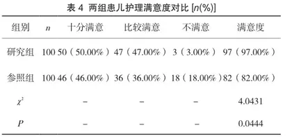 不同护理方法在小儿手足口病护理期间的应用效果研究4