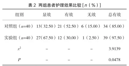 整体护理在急诊观察室护理工作中的应用效果观察2