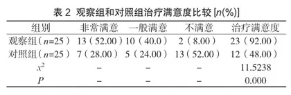 慢性病护理管理联合健康教育对2型糖尿病合并冠心病患者生活质量的改善探讨2