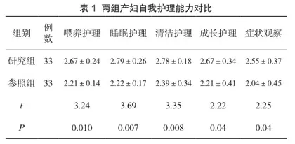母婴床旁护理对初产妇自我护理能力及护理满意度的影响分析