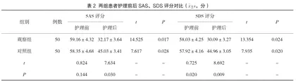 基于循证理论的护理干预对肿瘤患者疼痛程度、负性情绪及生活质量的改善作用2