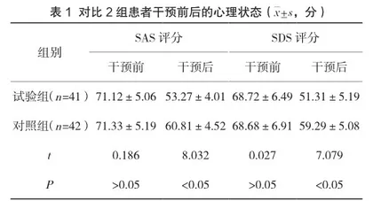 手术室舒适护理在腹腔镜胃癌根治术中的应用效果探析1