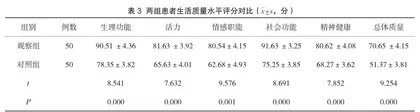 基于循证理论的护理干预对肿瘤患者疼痛程度、负性情绪及生活质量的改善作用3