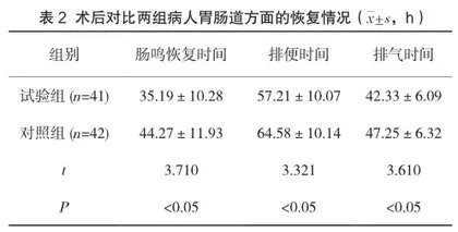 手术室舒适护理在腹腔镜胃癌根治术中的应用效果探析2