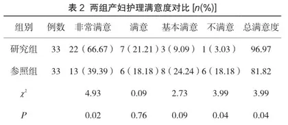 母婴床旁护理对初产妇自我护理能力及护理满意度的影响分析2
