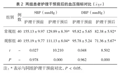 耳穴压豆联合穴位贴敷中医护理在高血压病患者中的应用2