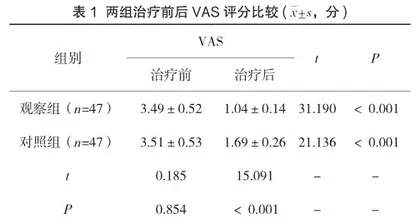 乌鸡白凤丸治疗女大学生原发性痛经的效果观察1