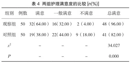 基于循证理论的护理干预对肿瘤患者疼痛程度、负性情绪及生活质量的改善作用4