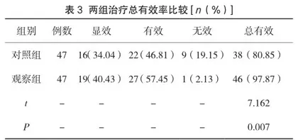 乌鸡白凤丸治疗女大学生原发性痛经的效果观察2