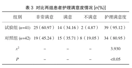 手术室舒适护理在腹腔镜胃癌根治术中的应用效果探析3