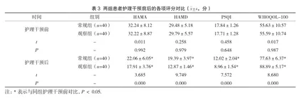 耳穴压豆联合穴位贴敷中医护理在高血压病患者中的应用3