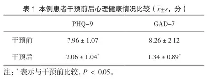 1例基于叙事护理策略解决心尖肥厚型心肌病患者社会－心理困扰的案例分享
