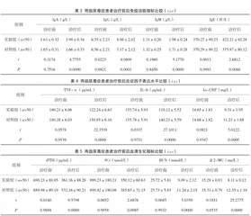 维持性血液透析与透析滤过联合治疗在尿毒症患者中的效果评价2