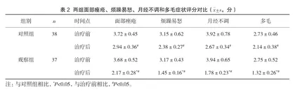炔雌醇环丙孕酮联合二甲双胍对多囊卵巢综合征患者的疗效观察2