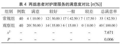 耳穴压豆联合穴位贴敷中医护理在高血压病患者中的应用4