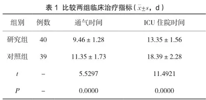 气管切开护理工作中循证护理的临床应用效果探讨