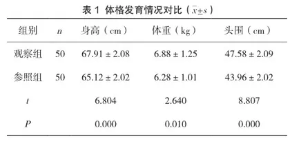 预见性儿童保健对早产儿体格发育情况的影响分析1