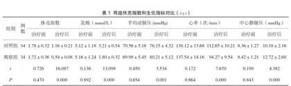 多巴胺在治疗感染性休克患者中的应用