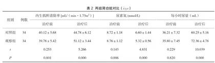 多巴胺在治疗感染性休克患者中的应用2