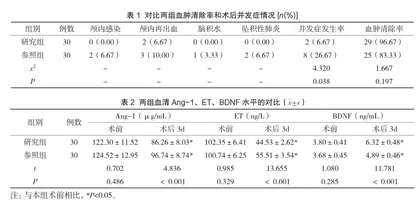 高血压脑出血患者行内镜下微创手术治疗的效果及对血肿清除率的影响